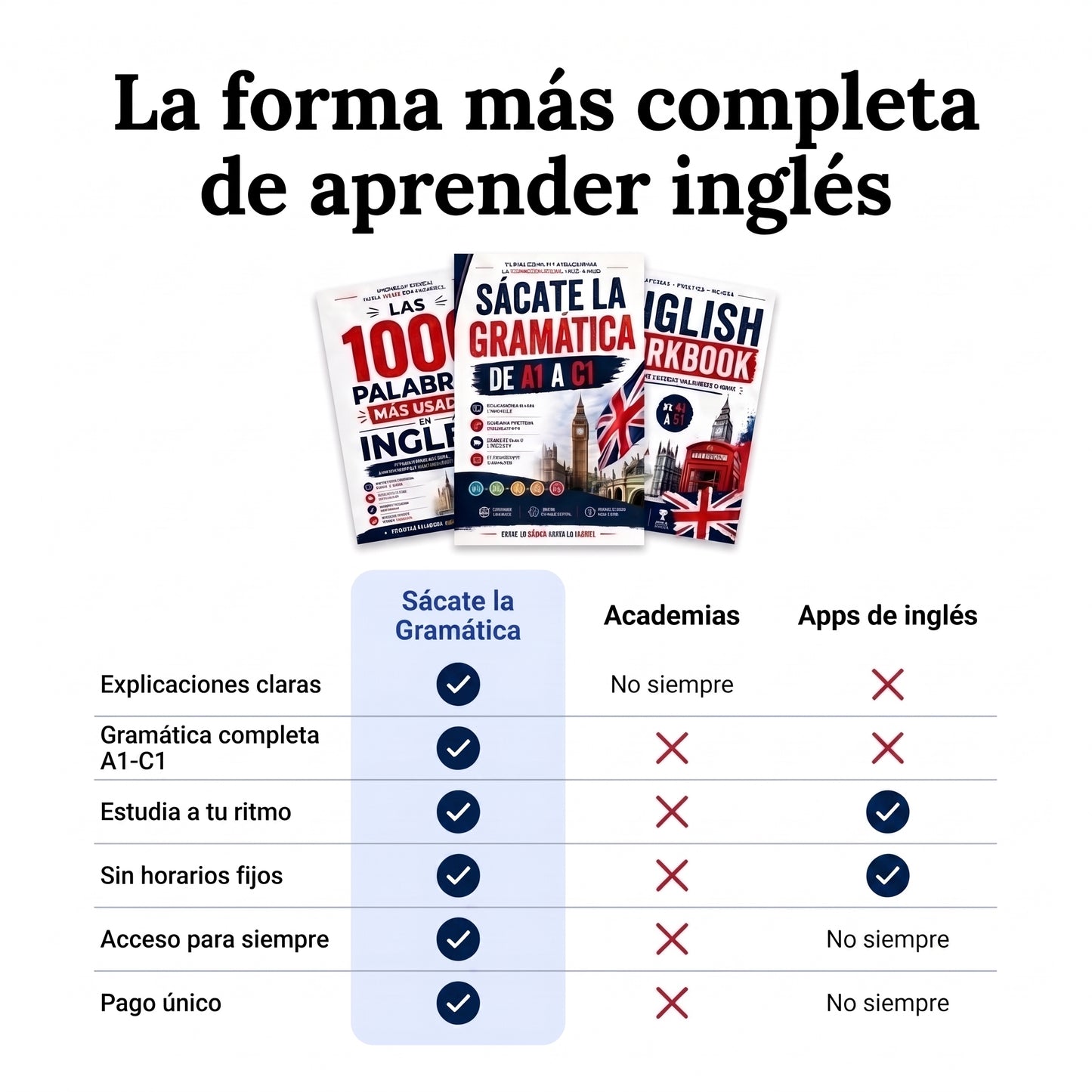 El Pack Completo para Dominar el Inglés (A1–C1)