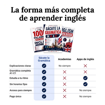 El Pack Completo para Dominar el Inglés (A1–C1)